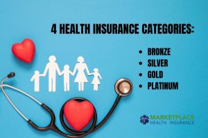 HOW TO SHOP FOR HEALTH INSURANCE COVERAGE