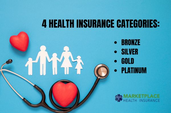 Health Insurance Marketplace in Florida