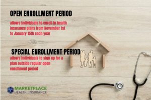 When is Open Enrollment for Health Insurance 2025 New Hampshire