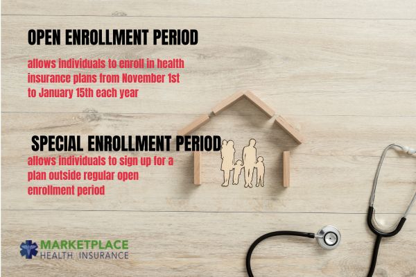 How to enroll in a plan